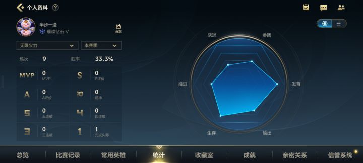 无限火力真牛批截图