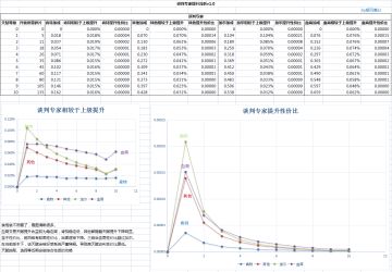 [天赋浅析]谈判专家浅析