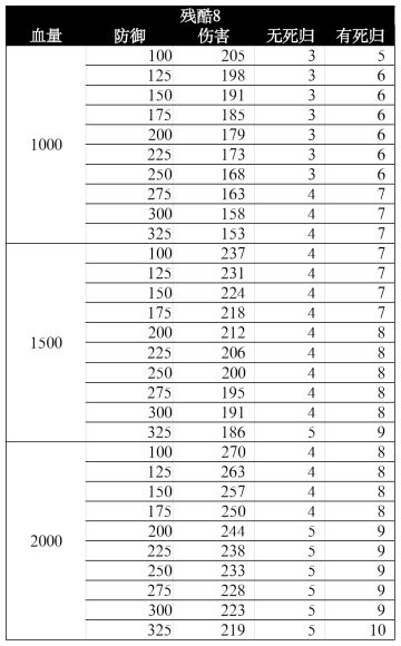 弃甲流残8以上魔王2阶段抗刀计算