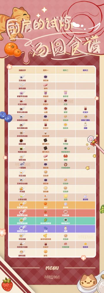 【厨房的试炼】汤圆食谱