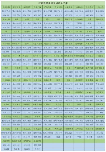 侠道见闻任务，书架顺序如图。