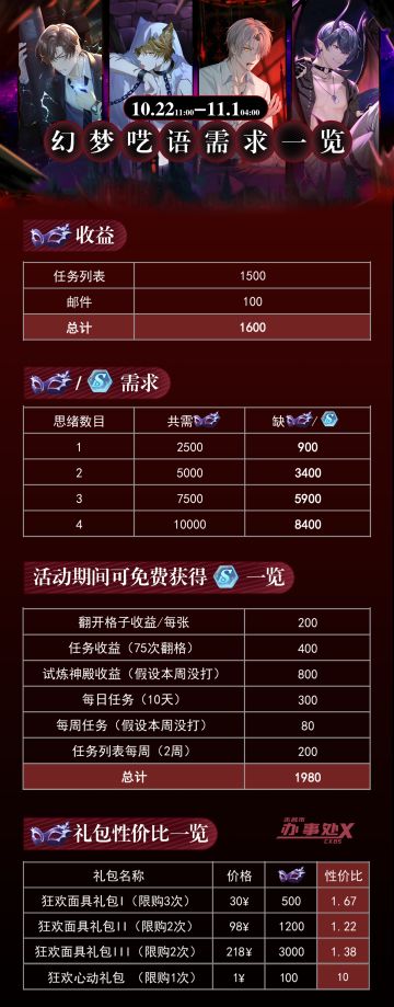 【幻夜呓语】需求&收益一览