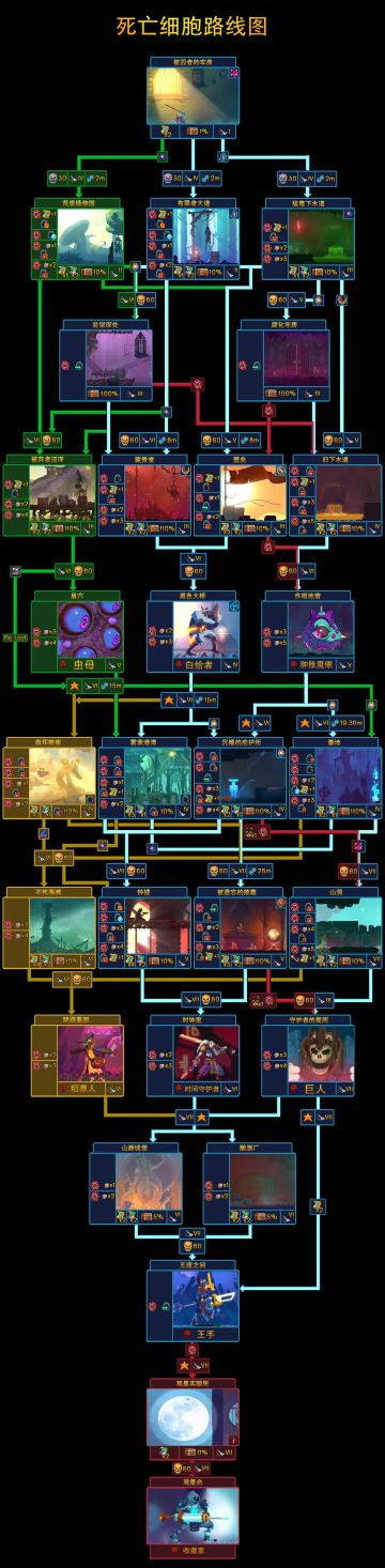 关于崩坏神庙dlc的各种攻略