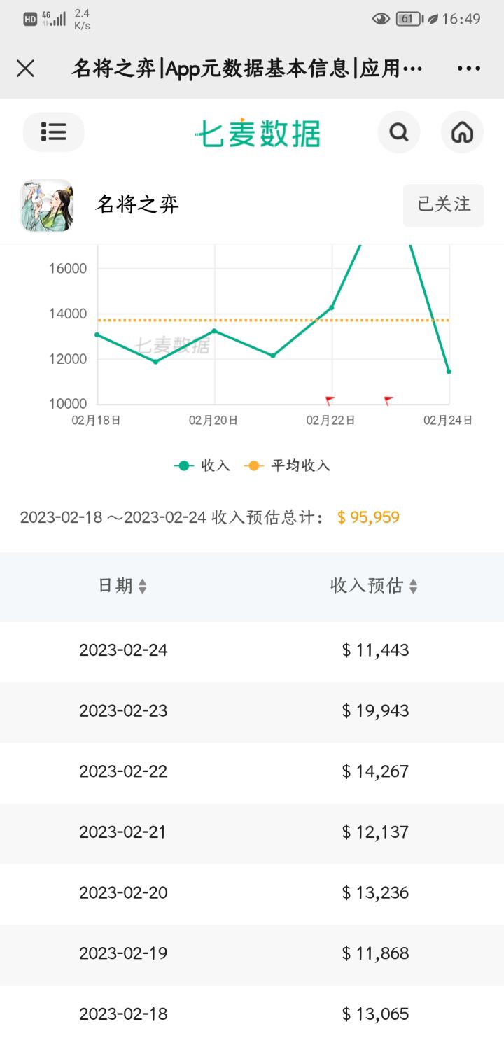 赶紧充钱,再不充活动结束又削了截图