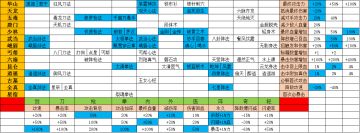 矿点争夺搭配分享