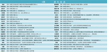 旧日篇章——S级迷失结晶篇