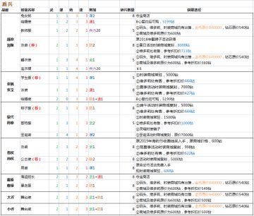全时装属性、获取途径、价格、折扣（白皮书整合贴）