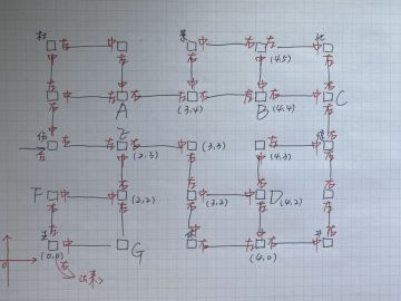第五章和女鬼在地洞里遛弯的笔记