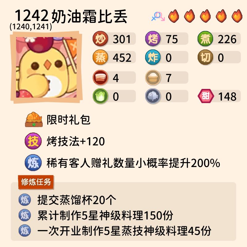 神算鸽劝氪篇之香甜礼包（奶油比丢，咖啡小黑）截图