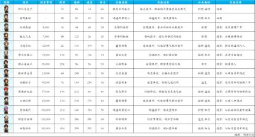 开罗拉面店 图鉴（员工篇）