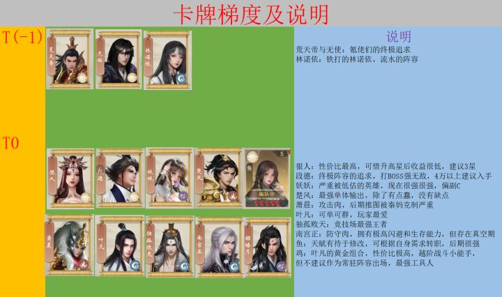 卡牌梯队及价值分析截图