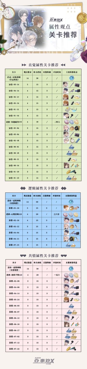 属性观点关卡推荐