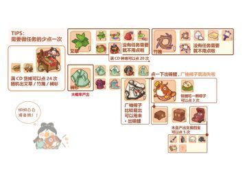 端午节终极合成攻略