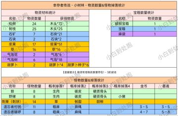 【小树林】各方面详细统计