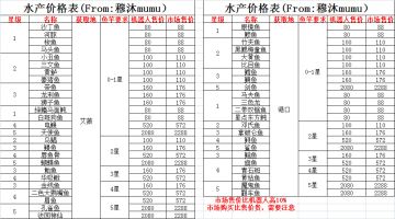 【萌新知识】钓鱼，挖矿，种植等盈利汇总。