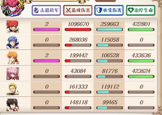 娱乐向 东哥带三小强两sr挑战5截图