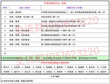 扩物质获取方式一览表（2021.8.26）