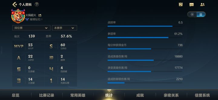 无视elo/mmr!风女辅助单排上王者记录帖,即将宗师!截图