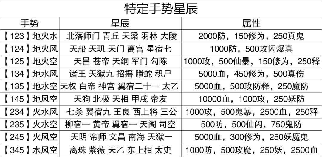星辰与手势的关系截图