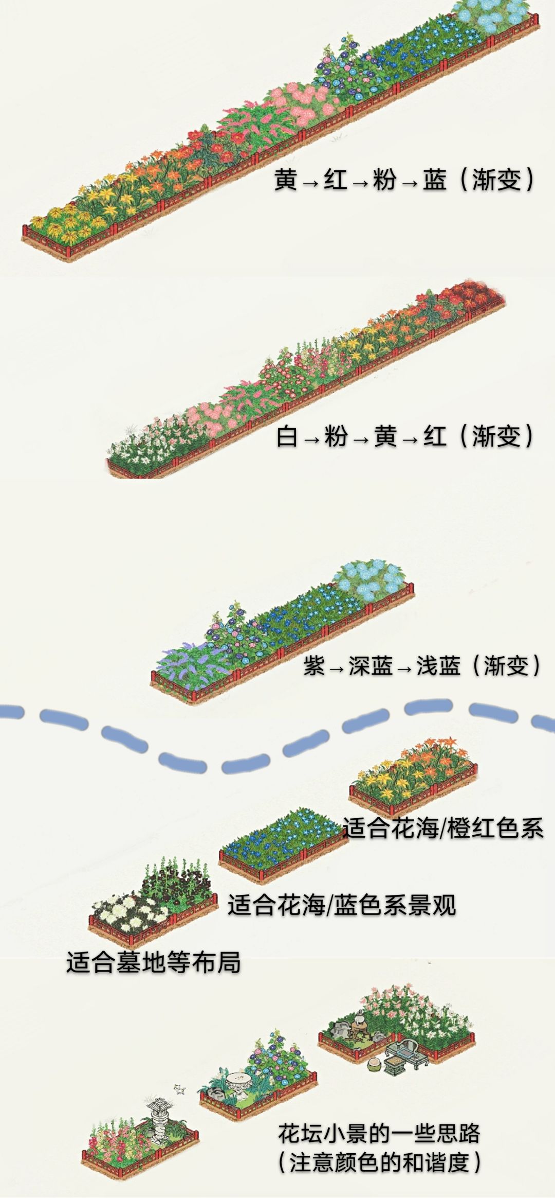 花坛布局思路分享截图