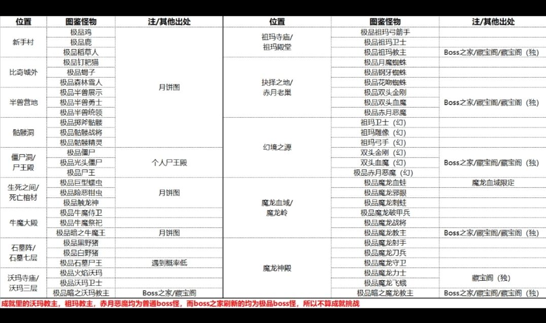 关于装备收集以及怪物图鉴的经验谈截图