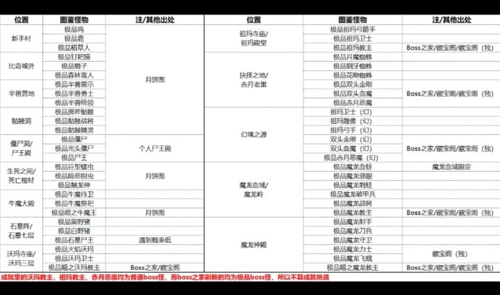 关于装备收集以及怪物图鉴的经验谈截图