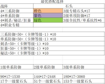 我叫MT4落日酒馆第八期，战阵连线及三色宝石傻瓜教学版本