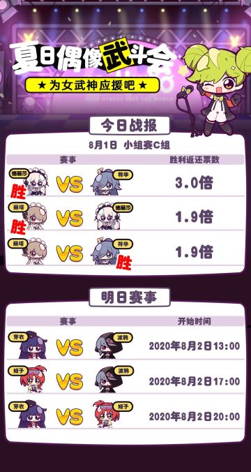 ★夏日偶像武斗会★每日战况播报Day3