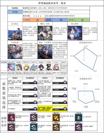 云图计划常用配队详解参考（已过期，完全不具有参考价值）
