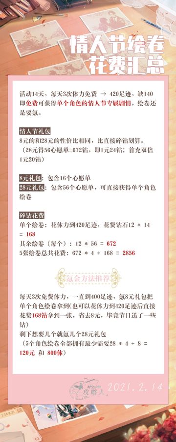 情人节绘卷攻略