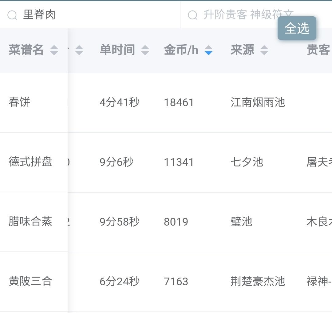 如何找出适合自己的刷钱菜截图