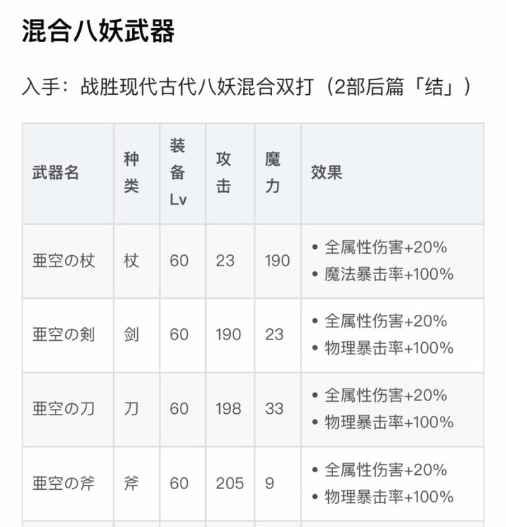 请叫下国际服 混合八妖(现代&古代) 强度问题…截图
