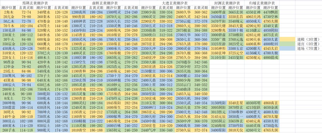 本周玄黄潮汐截图