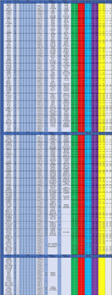既然通关一周目那就写一份攻略吧