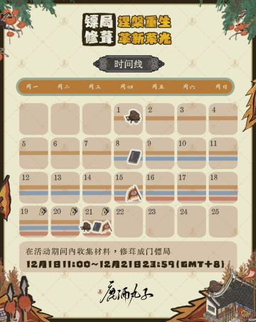 威门镖局修葺活动梳理