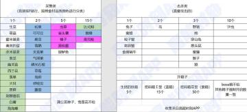 【玛娜样本 奉献点】最佳获取和数量 全论坛最优解！#幻塔x灵笼白月破晓#