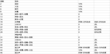 遗迹13 ——还是仅供参考 来自大佬群精神病老三 我三哥的攻略