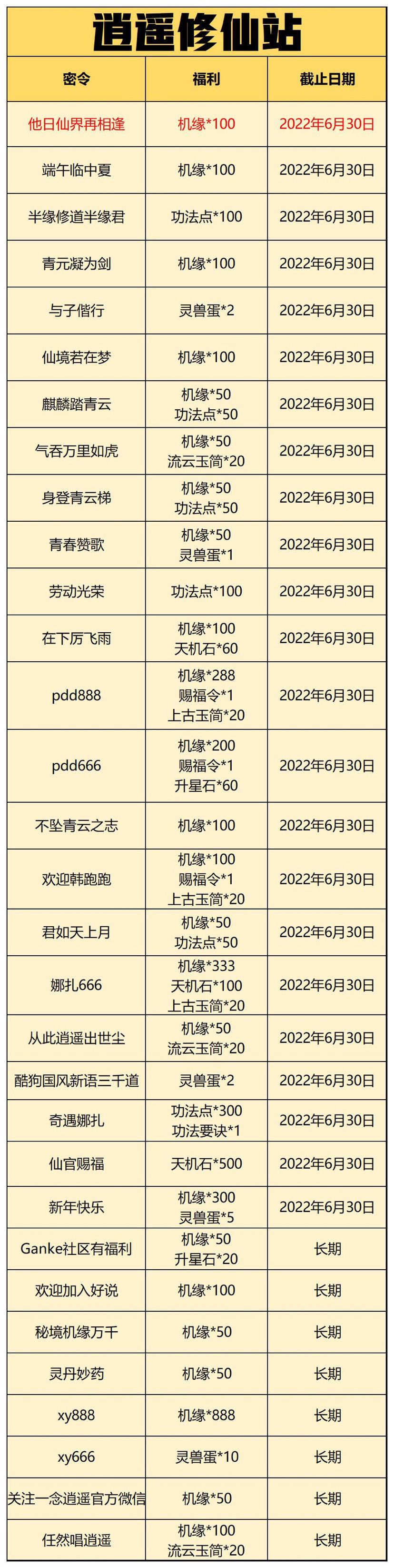 新手必看，最新S6AEXB0，接引令截图