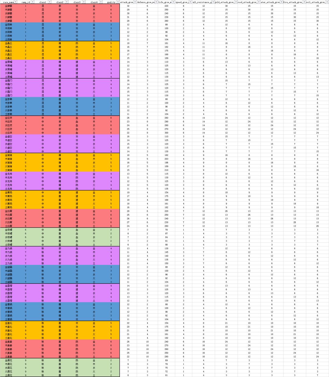 宠物资质与关于宠物与之技能的选择与调整（超简洁新版本）截图