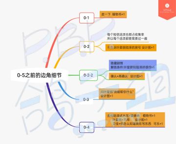 【序幕之章文本100%达成攻略】