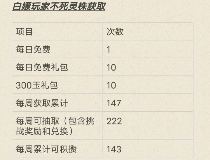 周活动浅谈——以丹道为例(暂时锁定,待更新)截图