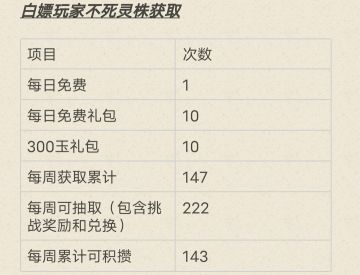 周活动浅谈——以丹道为例（暂时锁定，待更新）