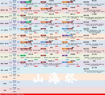 旧日篇章——角色数据之战吼篇