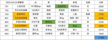 【幻境记录】136天，螃蟹周，17530