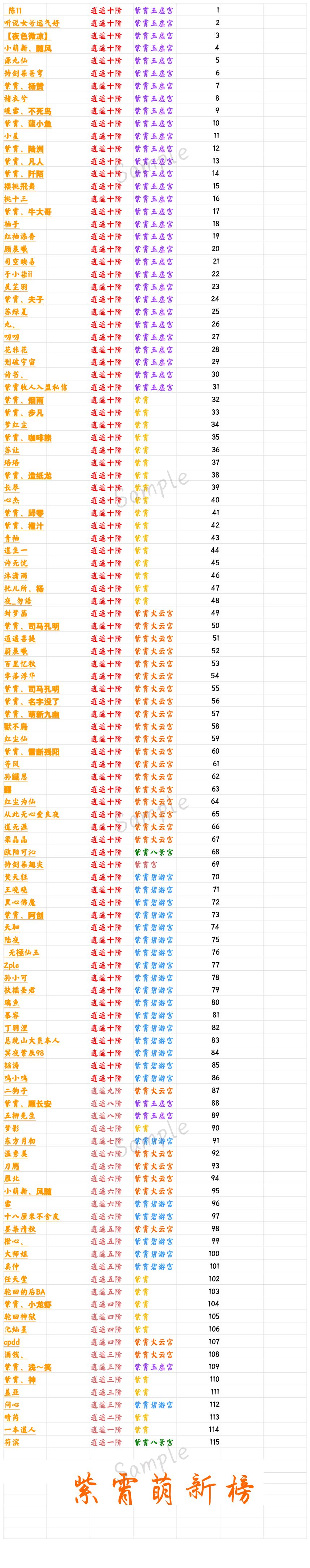 第一届紫霄萌新榜截图