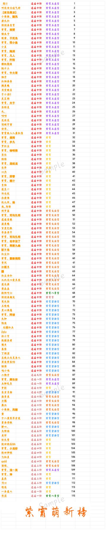 第一届紫霄萌新榜