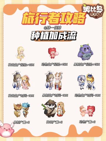 奥比岛手游｜旅行者攻略全图鉴