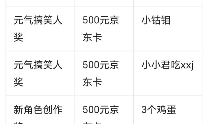 关于退游几个月中600块这件事截图