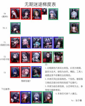 无期迷途梯度榜1.0