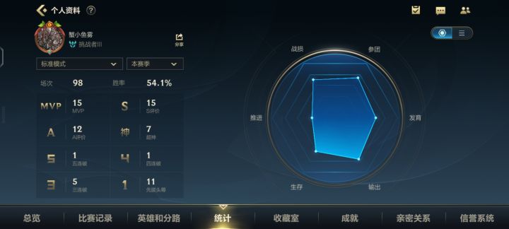 这个标准模式是大乱斗吗?截图